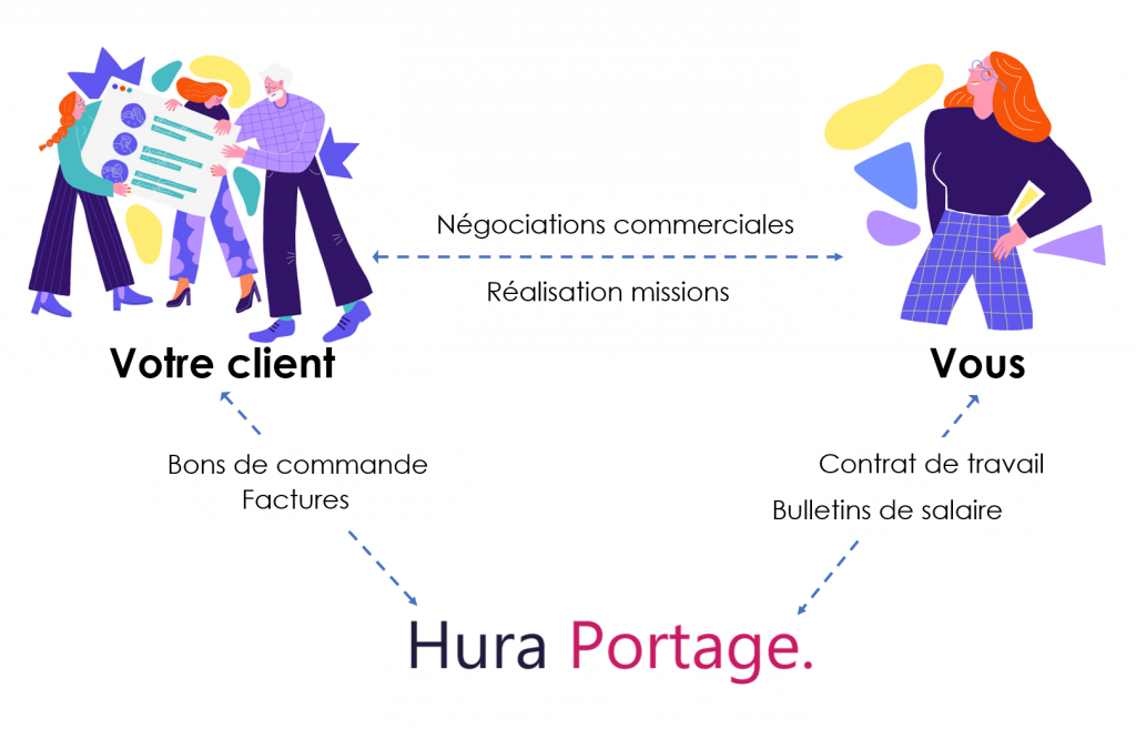 fonctionnement portage salarial